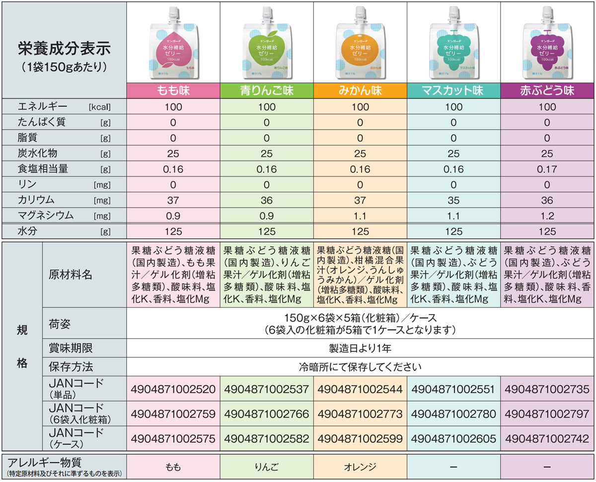 エンガード水分補給ゼリー - バランス株式会社