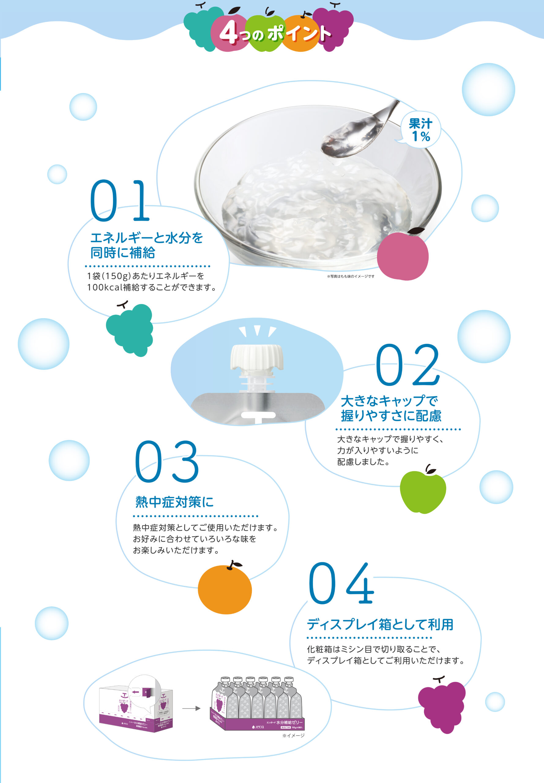 4つのポイント 01エネルギーと水分を
同時に補給 1袋(150g)あたりエネルギーを100kcal補給することができます。果汁1% ※写真はもも味のイメージです。 02大きなキャップで握りやすさに配慮 大きなキャップで握りやすく、力が入りやすいように配慮しました。 03熱中症対策に 熱中症対策としてご使用いただけます。お好みに合わせていろいろな味をお楽しみいただけます。 04ディスプレイ箱として利用 化粧箱はミシン目で切り取ることで、
ディスプレイ箱としてご利用いただけます。
